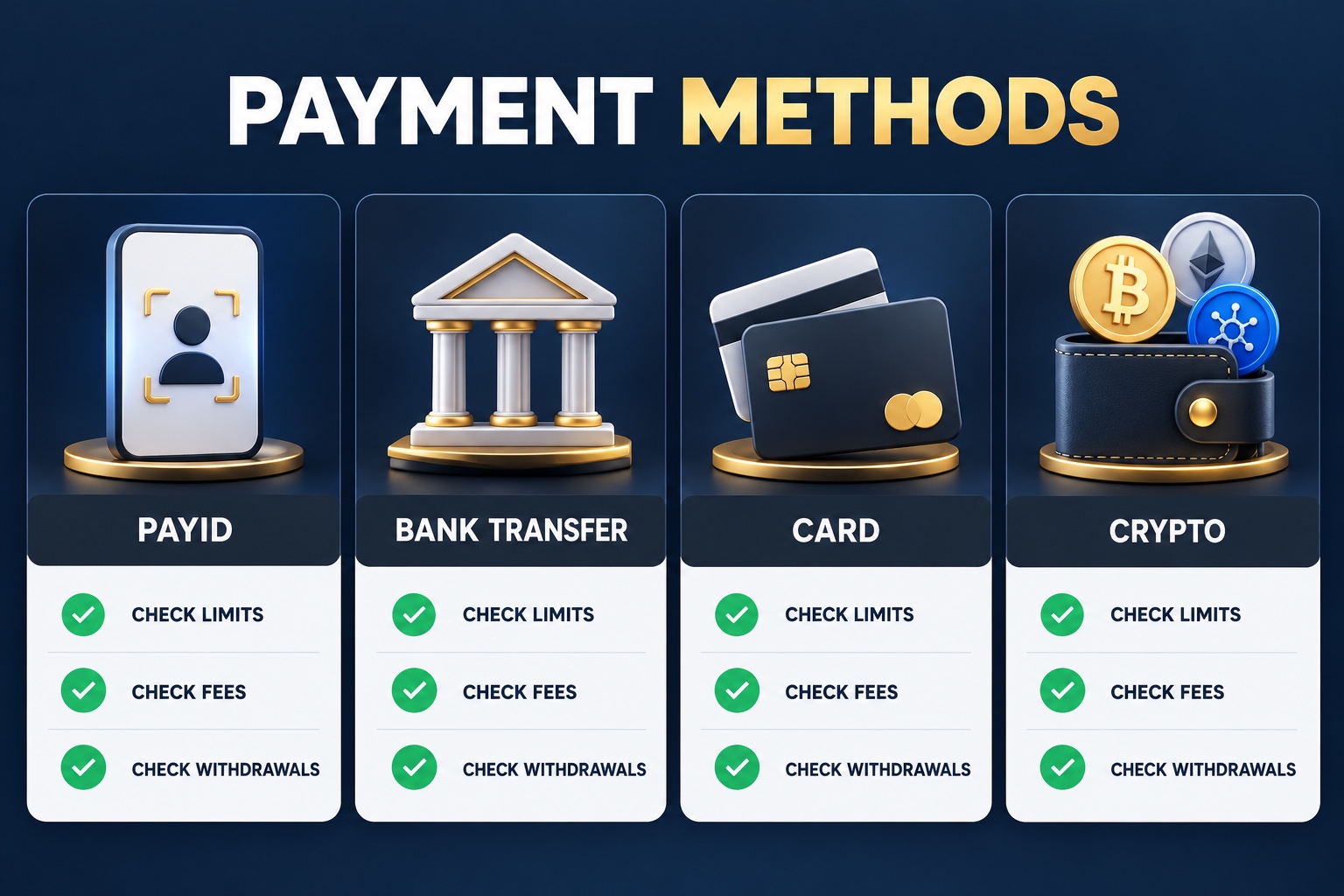 Payment method checklist: verify the PayID recipient, bank account details and processing times, card support and fees, or crypto wallet, network and confirmations. Confirm limits and withdrawal options in the cashier.